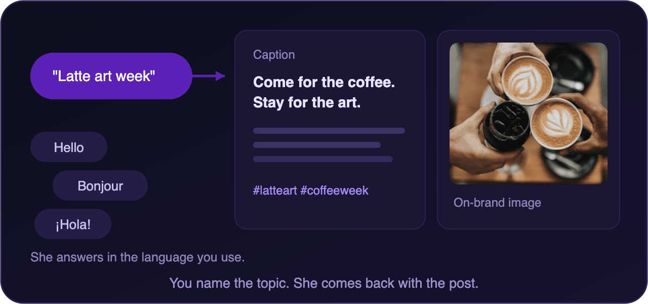 One topic returns a caption, an on brand image and a voiced video in any language