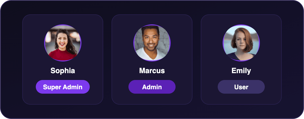 Teamwork: Super Admin, Admin and User roles in one workspace